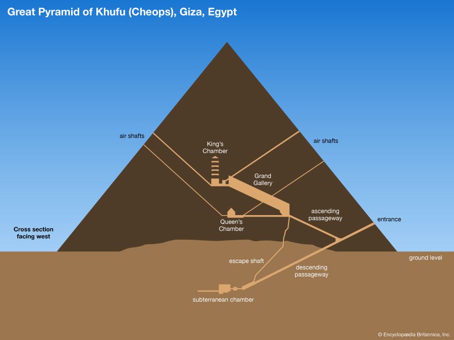 jogo do espetacular homem-aranha 1 - Great Pyramid of Giza: cross section of interior
